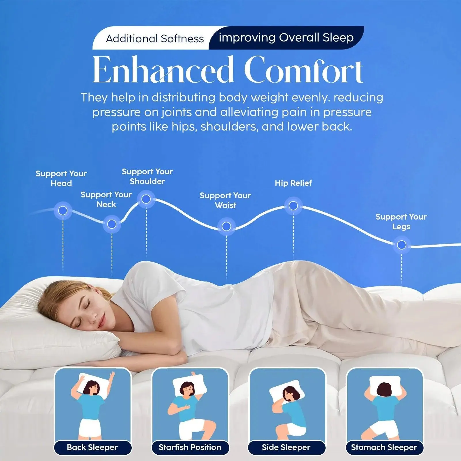 Mattress Topper Double 10CM Extra Thick with 1000GSM Filling Fiber | 135 cm x 190 cm